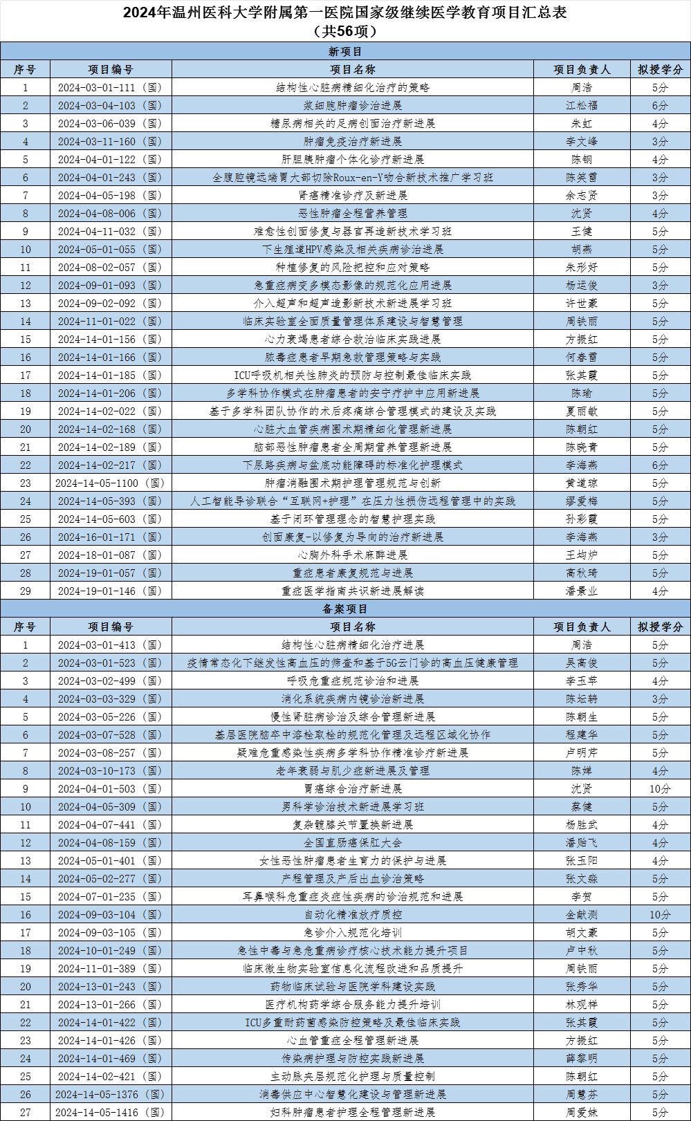 2024国继教项目汇总表.png