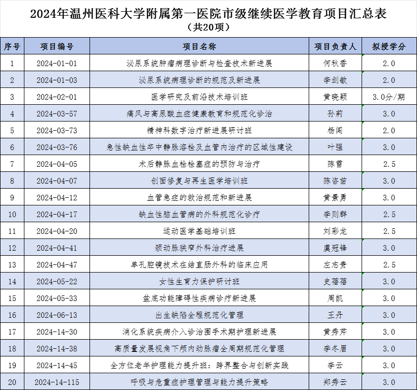 我院项目.png