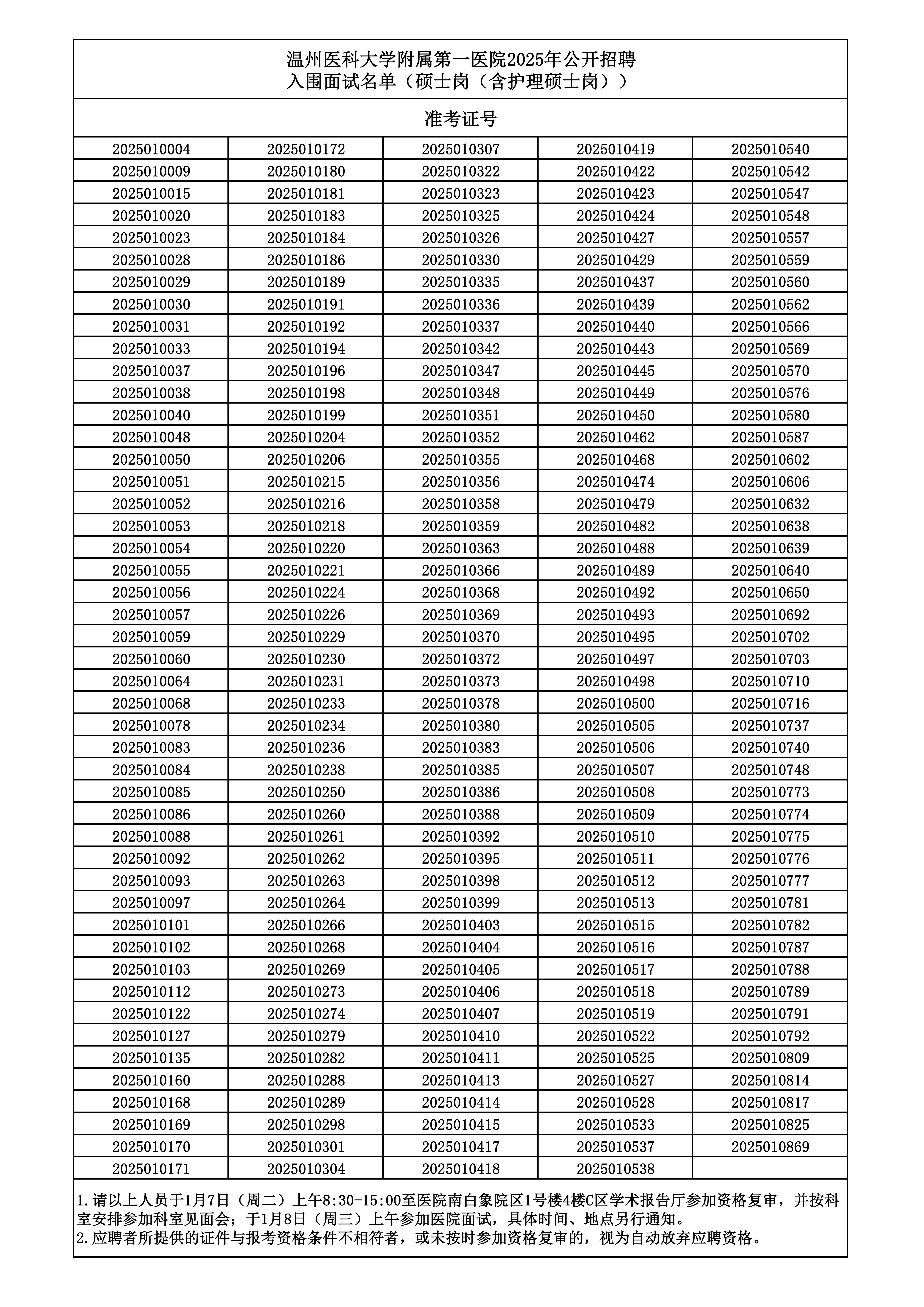 入围面试人员名单  硕士1.6_00.jpg