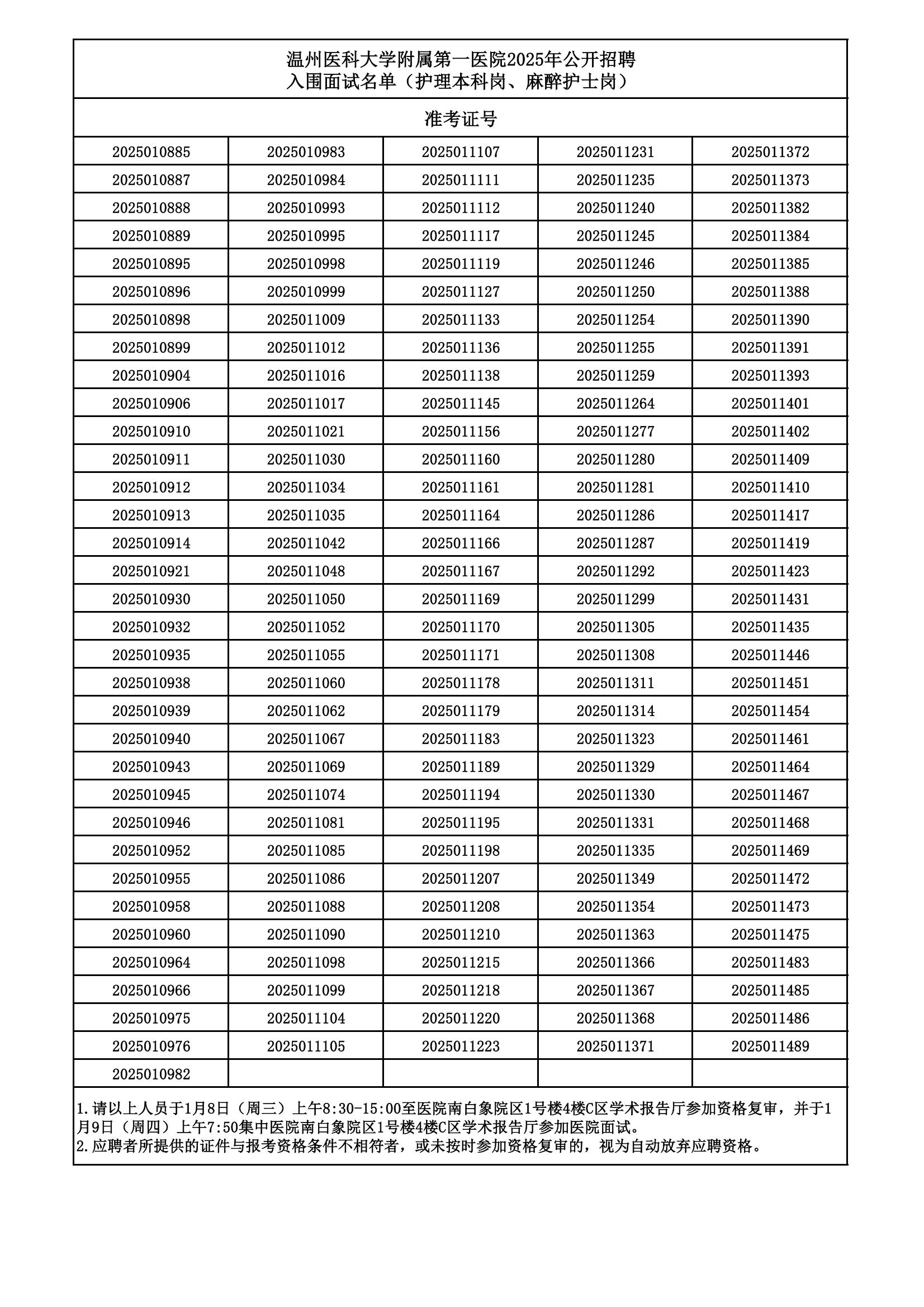 入围面试人员名单  护理1.7_00.jpg