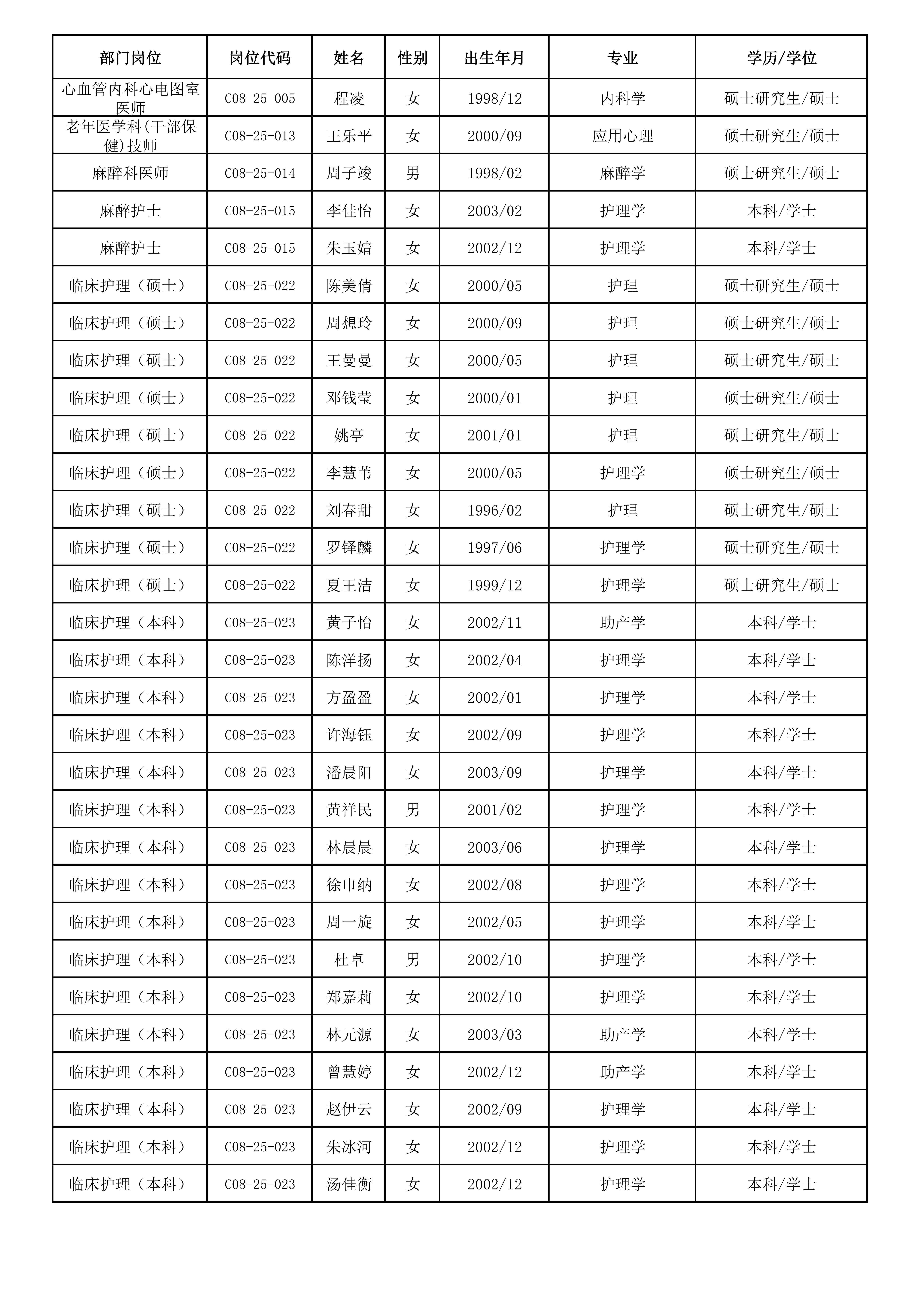 公示名单 不含学校_00.jpg