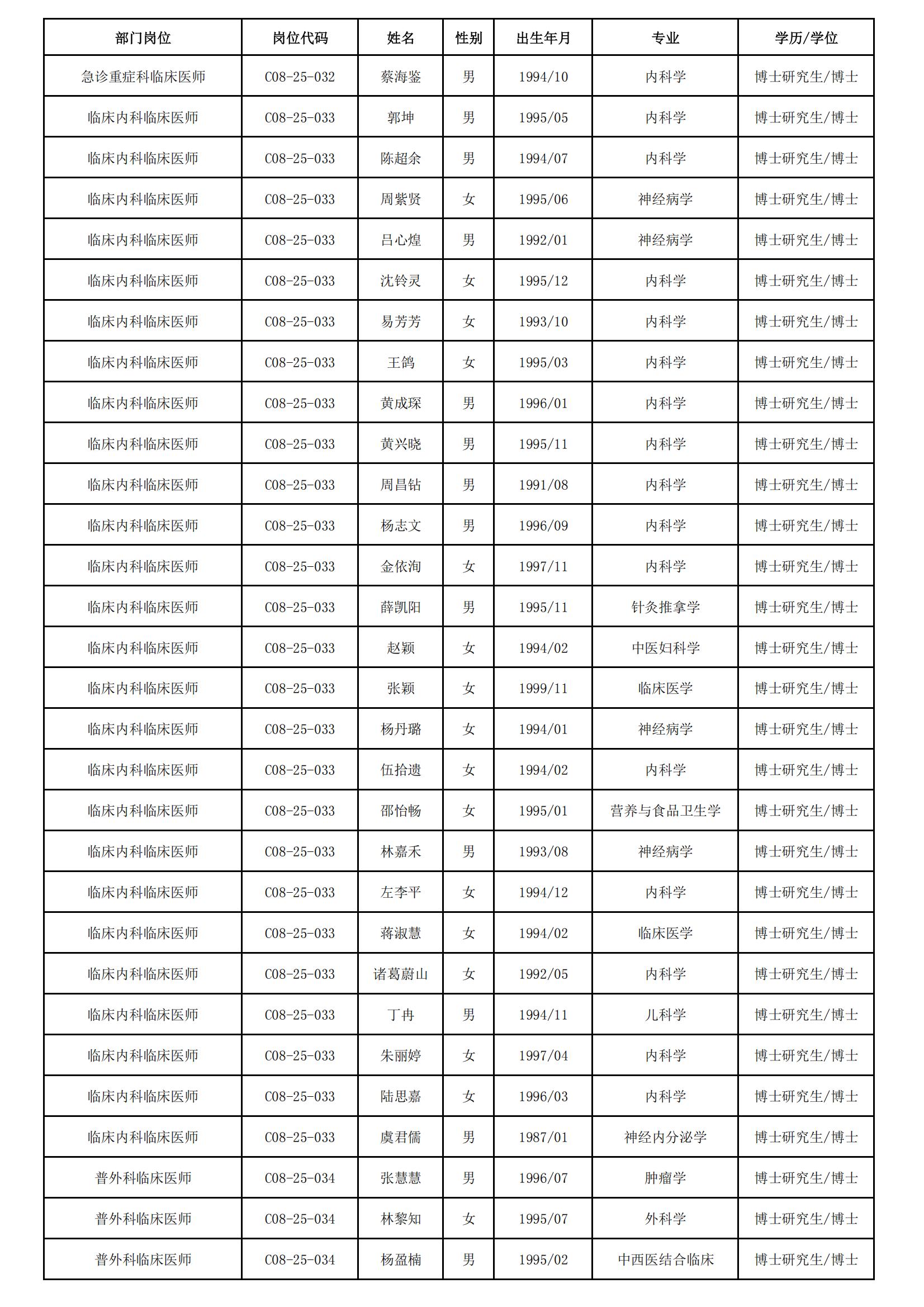 公示名单 不含学校_01.jpg