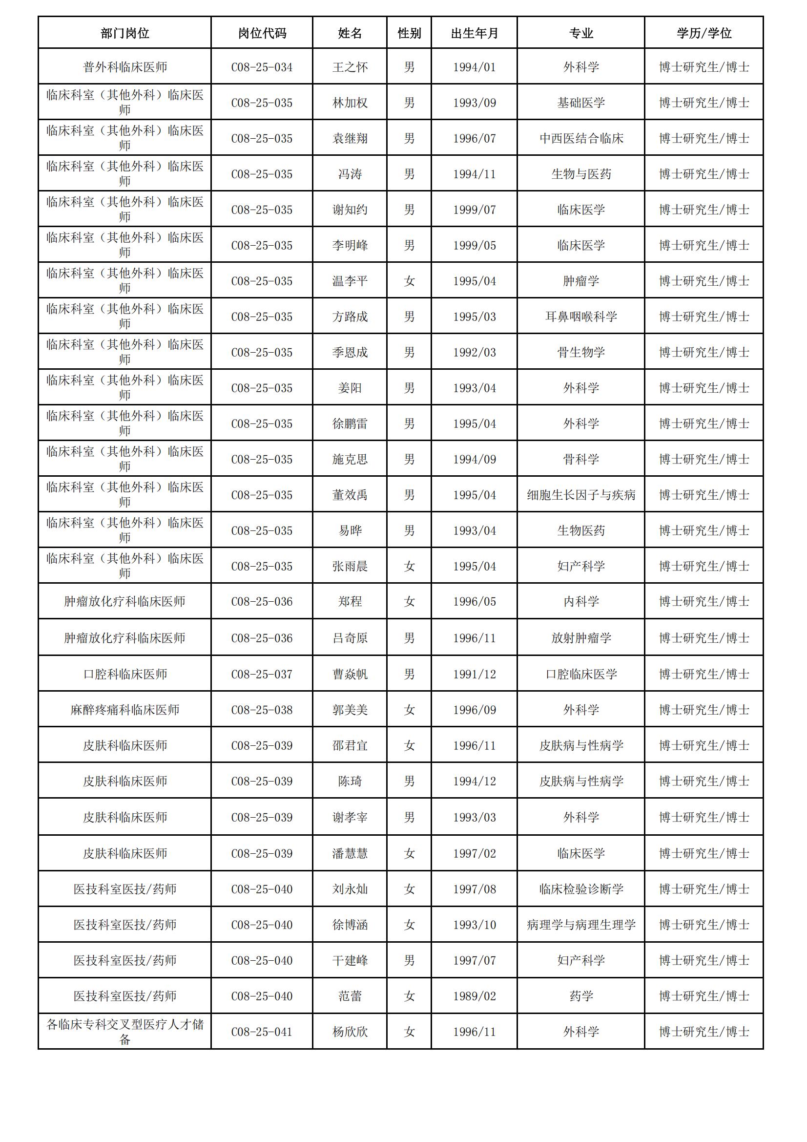 公示名单 不含学校_02.jpg